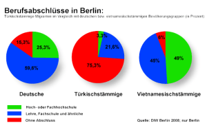 abschlusse-berlin wikipedia