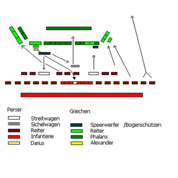 schlachtverlauf-gaugamela-thomas-ihle