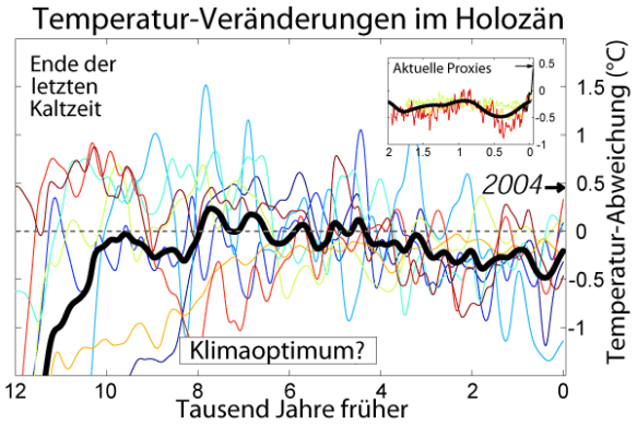 temperamentveränderungen-im-holozän