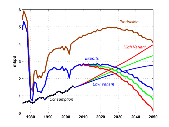 wirtschaftsentwicklung-iran