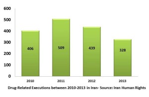2-Drugs-2010-2013-300x196