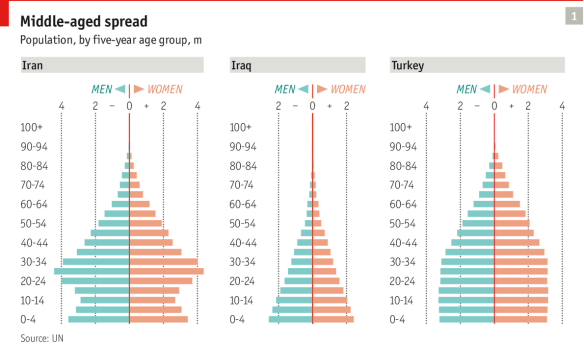Bildquelle_©The Economist