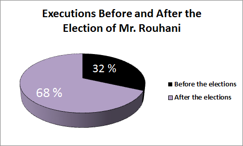 Bildquelle: Iran Human Rights