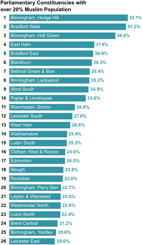 Bildquelle: The Telegraph