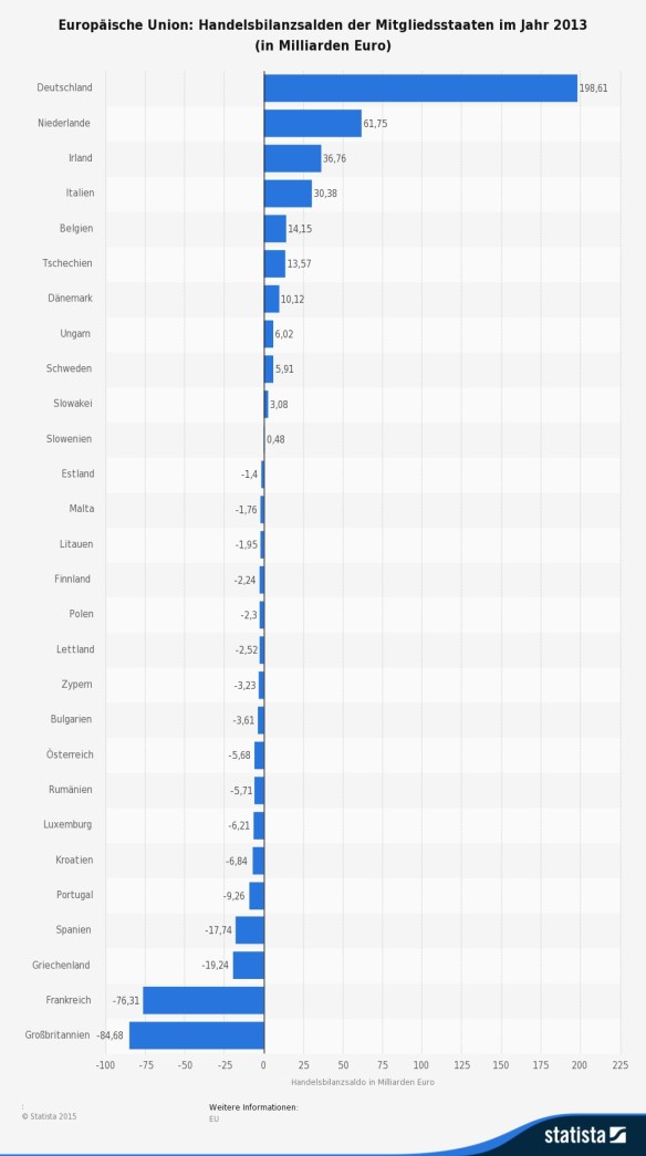 handelsbilanz-der-eu-laender1