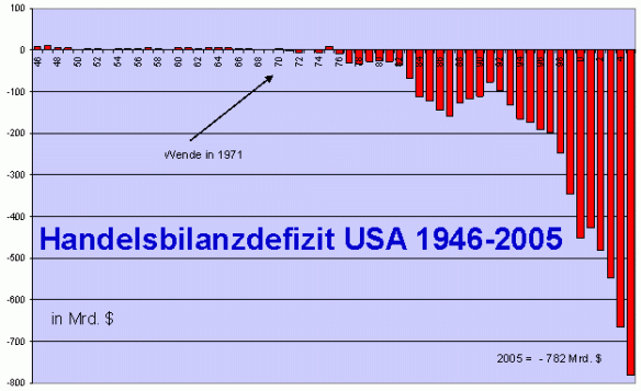 handelsbilanz-usa1