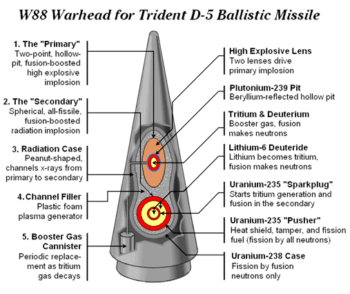 w-88_warhead_detail