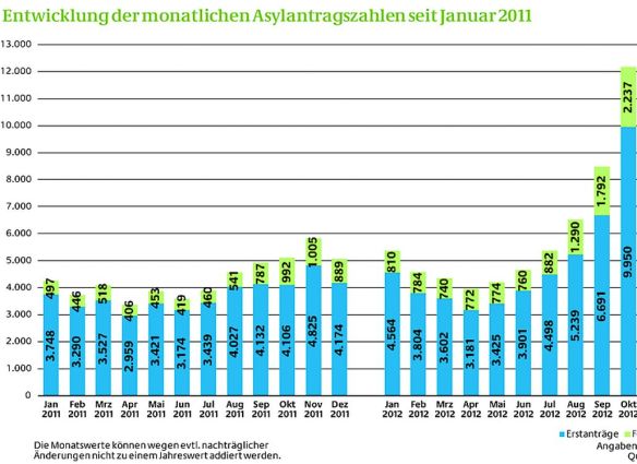 Bildquelle: Pro Asyl
