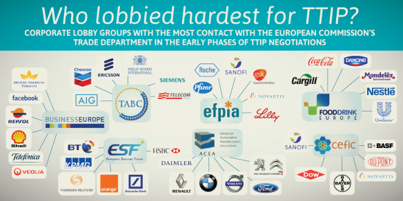 ttip-lobby-groups_0.png