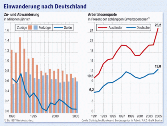 einwanderung-nach-deutschland_arbeitslosenstatistik