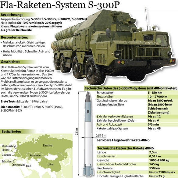 Raketen-System-S300P-Russland