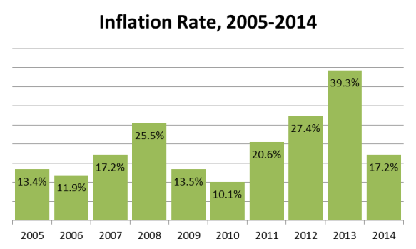 inflation%20graph