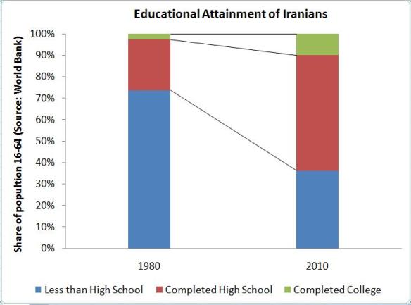 link-the-iranian-economy-4-731x543