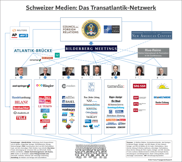 netzwerk-medien-schweiz-mhz-spr