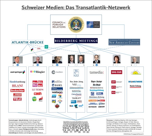 netzwerk-medien-schweiz-hdm